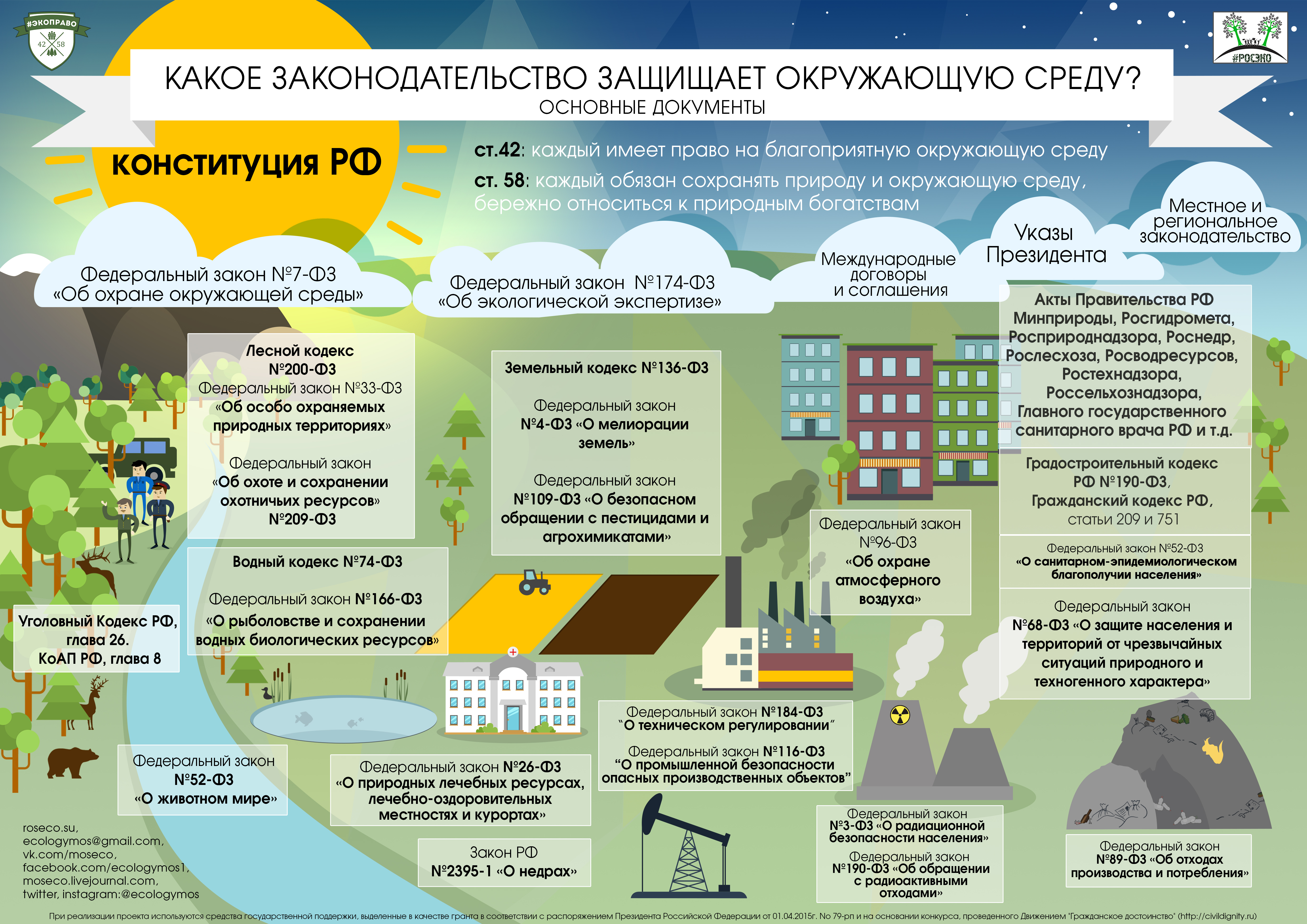 Информационная экология проект